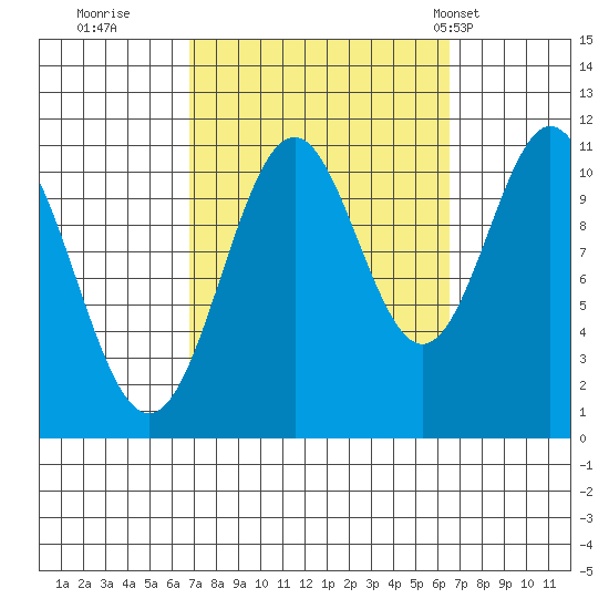 Hydaburg tide chart for Saturday, September 28, 2024