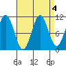Hydaburg tide chart for Wednesday, September 4, 2024