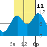 Hydaburg tide chart for Friday, October 11, 2024