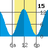 Hydaburg tide chart for Tuesday, October 15, 2024
