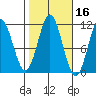 Hydaburg tide chart for Wednesday, October 16, 2024