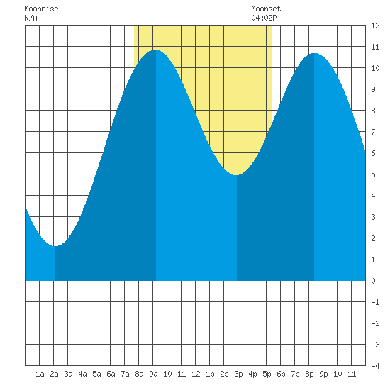 Hydaburg tide chart for Friday, October 25, 2024