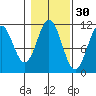Hydaburg tide chart for Wednesday, October 30, 2024