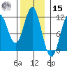 Hydaburg tide chart for Friday, November 15, 2024
