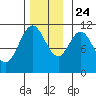 Hydaburg tide chart for Sunday, November 24, 2024