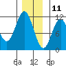 Hydaburg tide chart for Wednesday, December 11, 2024