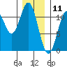 Hydaburg tide chart for Saturday, January 11, 2025