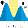 Hydaburg tide chart for Monday, January 6, 2025