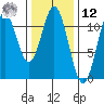 Hydaburg tide chart for Wednesday, February 12, 2025