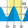 Hydaburg tide chart for Tuesday, March 11, 2025