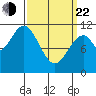 Hydaburg tide chart for Saturday, March 22, 2025