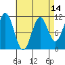 Hydaburg tide chart for Monday, April 14, 2025