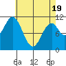 Hydaburg tide chart for Saturday, April 19, 2025