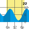Hydaburg tide chart for Tuesday, April 22, 2025