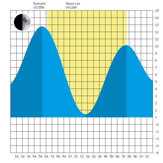 Hydaburg tide chart for Friday, April 4, 2025