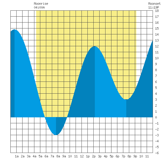 Hydaburg tide chart for Tuesday, May 27, 2025