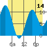 Hydaburg tide chart for Saturday, June 14, 2025