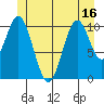 Hydaburg tide chart for Monday, June 16, 2025