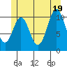 Hydaburg tide chart for Thursday, June 19, 2025