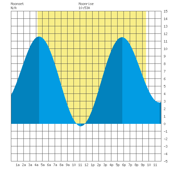 Hydaburg tide chart for Monday, June 30, 2025