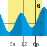 Hydaburg tide chart for Friday, June 6, 2025