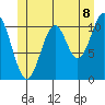 Hydaburg tide chart for Sunday, June 8, 2025