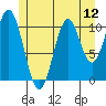 Hydaburg tide chart for Saturday, July 12, 2025