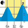 Hydaburg tide chart for Wednesday, July 2, 2025