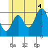 Hydaburg tide chart for Friday, July 4, 2025