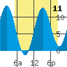 Hydaburg tide chart for Monday, August 11, 2025