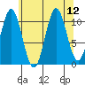 Hydaburg tide chart for Tuesday, August 12, 2025