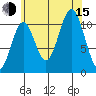 Hydaburg tide chart for Friday, August 15, 2025