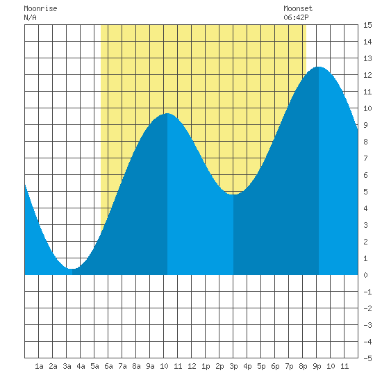 Hydaburg tide chart for Monday, August 18, 2025