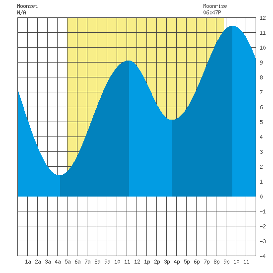 Hydaburg tide chart for Monday, August 4, 2025