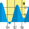 Hydaburg tide chart for Saturday, August 9, 2025