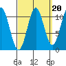 Hydaburg tide chart for Saturday, September 20, 2025