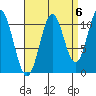 Hydaburg tide chart for Saturday, September 6, 2025