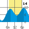 Hydaburg tide chart for Tuesday, October 14, 2025