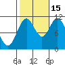Hydaburg tide chart for Wednesday, October 15, 2025