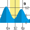Hydaburg tide chart for Friday, January 9, 2026