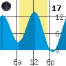 Hydaburg tide chart for Tuesday, February 17, 2026