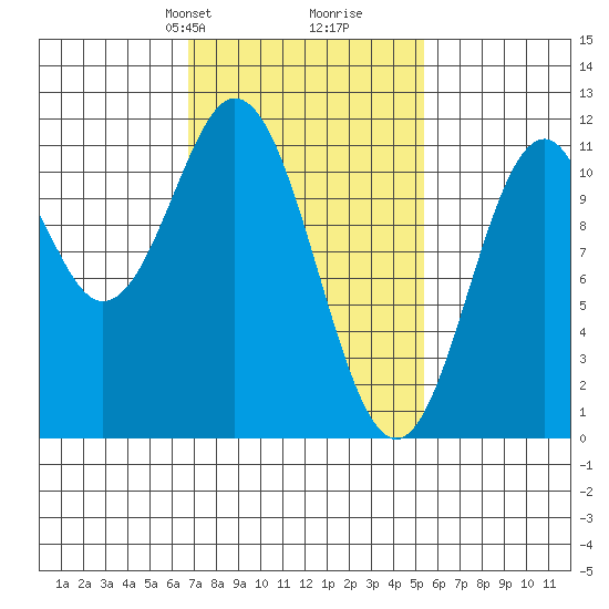 Hydaburg tide chart for Friday, February 27, 2026