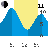 Hydaburg tide chart for Wednesday, March 11, 2026