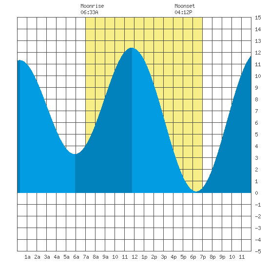 Hydaburg tide chart for Monday, March 16, 2026