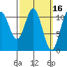 Hydaburg tide chart for Monday, March 16, 2026