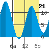 Hydaburg tide chart for Saturday, March 21, 2026