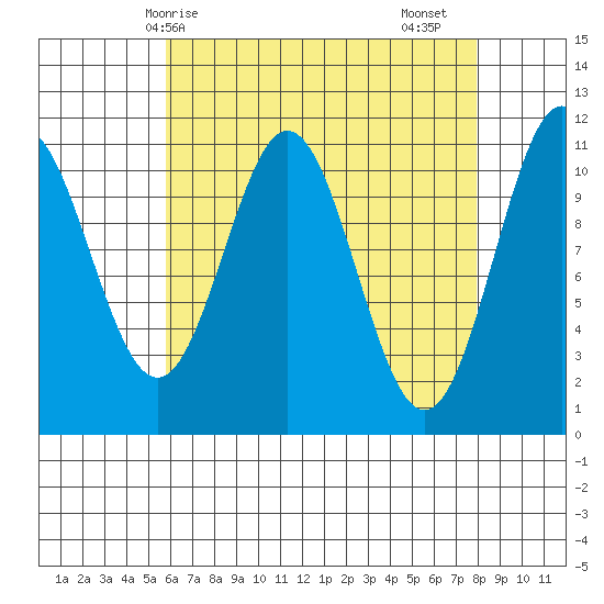 Hydaburg tide chart for Tuesday, April 14, 2026