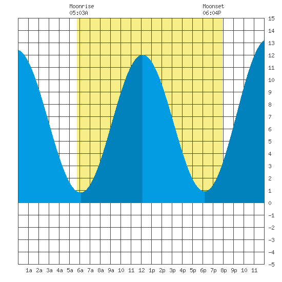Hydaburg tide chart for Wednesday, April 15, 2026
