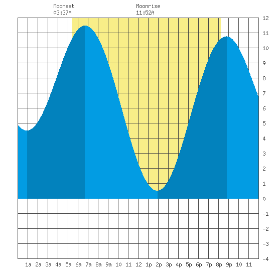 Hydaburg tide chart for Friday, April 24, 2026