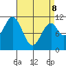 Hydaburg tide chart for Wednesday, April 8, 2026